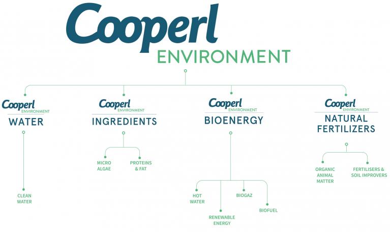 cooperl-environment.jpg